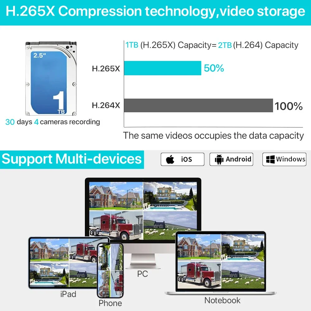 5MP WiFi Güvenlik 8 Kanallı NV - Home Security Kit incelemesi ve fiyatı