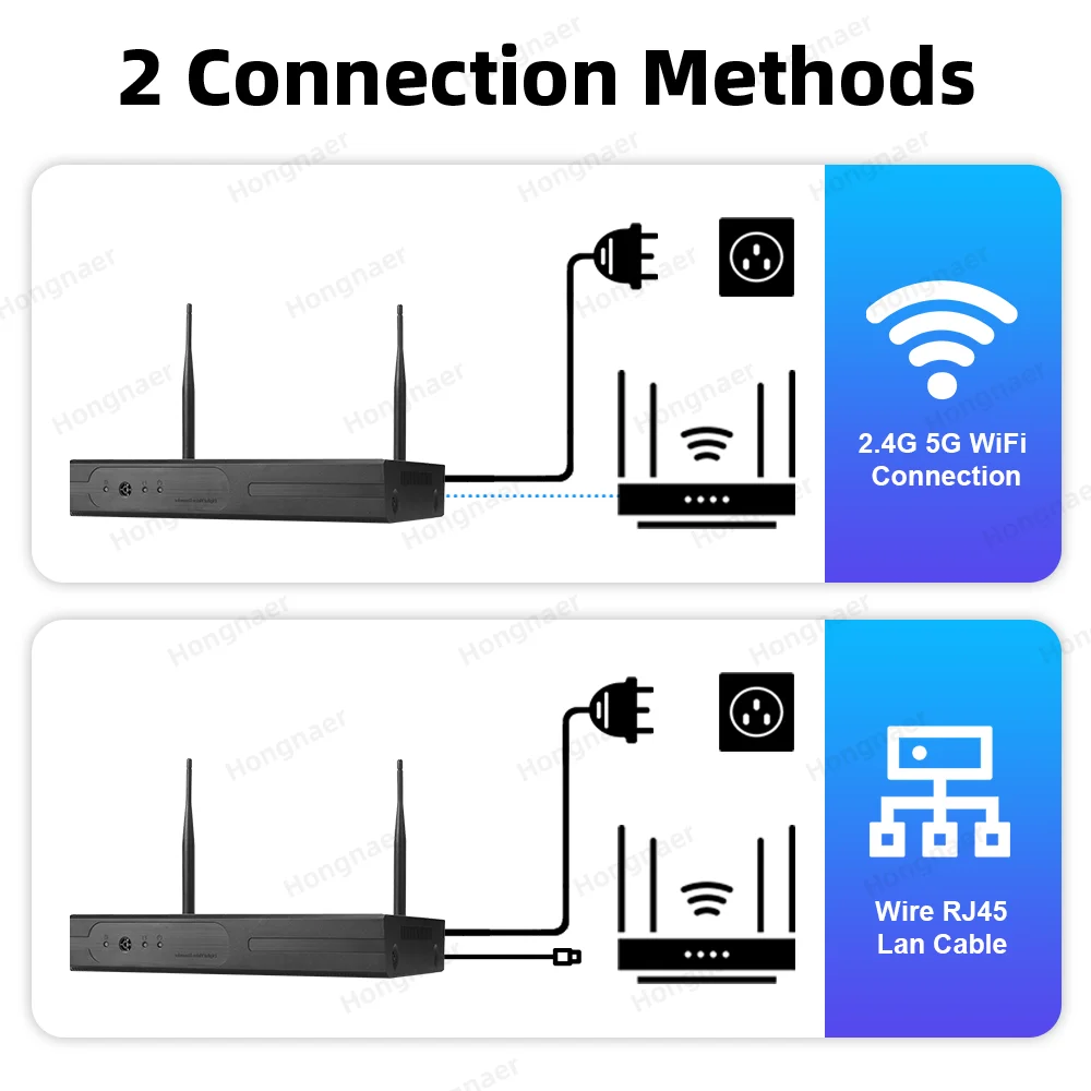 2026 Hongnaer 6MP 4 Kanallı 3  - Home Security Kit incelemesi ve fiyatı
