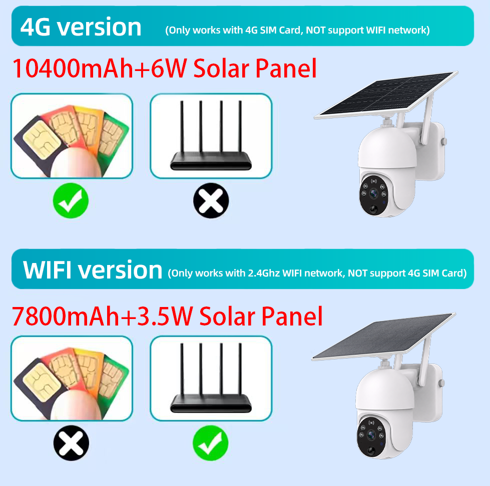 2K 3MP 4G VEYA WiFi Bataryalı  - Home Yard Security incelemesi ve fiyatı