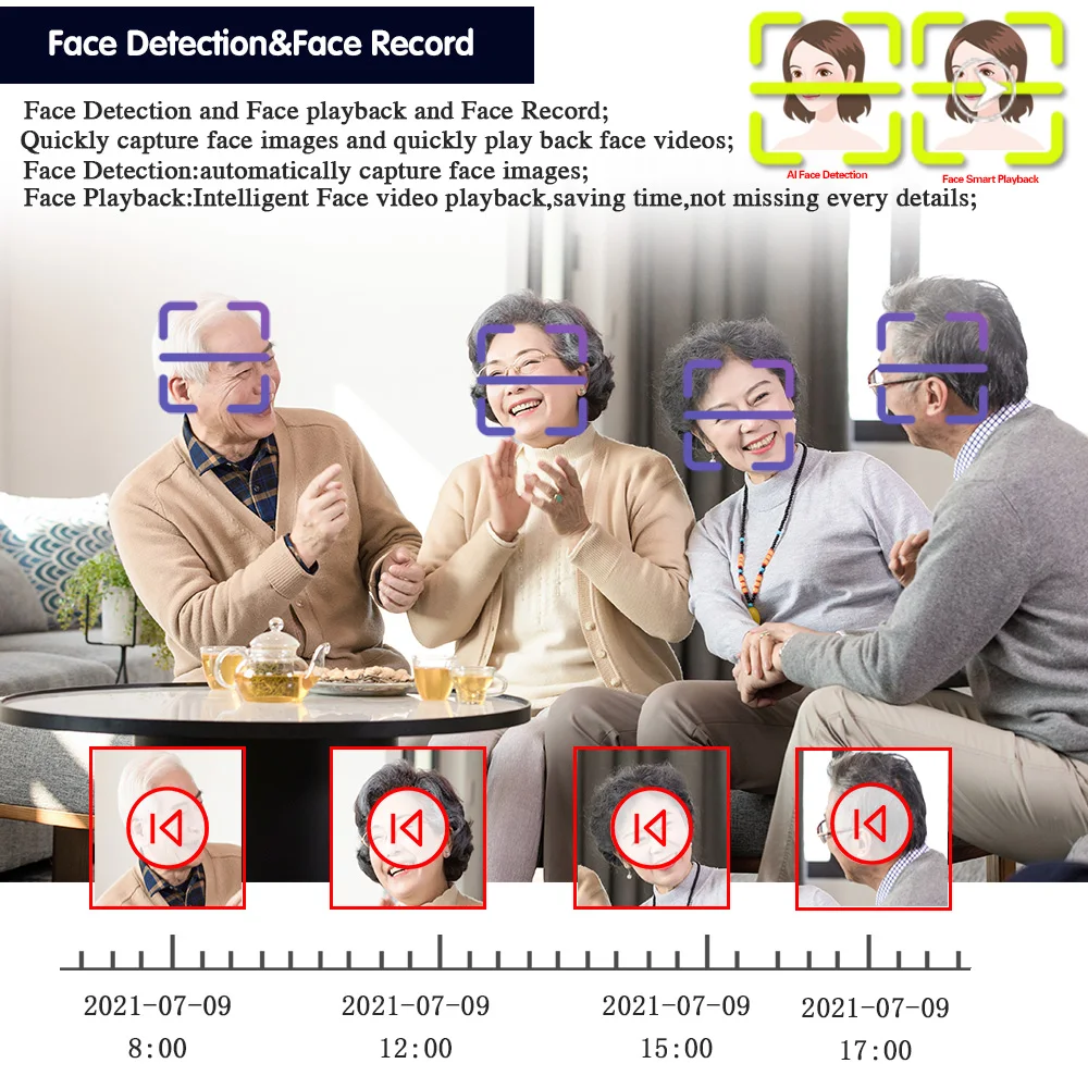 4 Kanallı 4K AHD Dome Kamera G - Home Security Kit incelemesi ve fiyatı