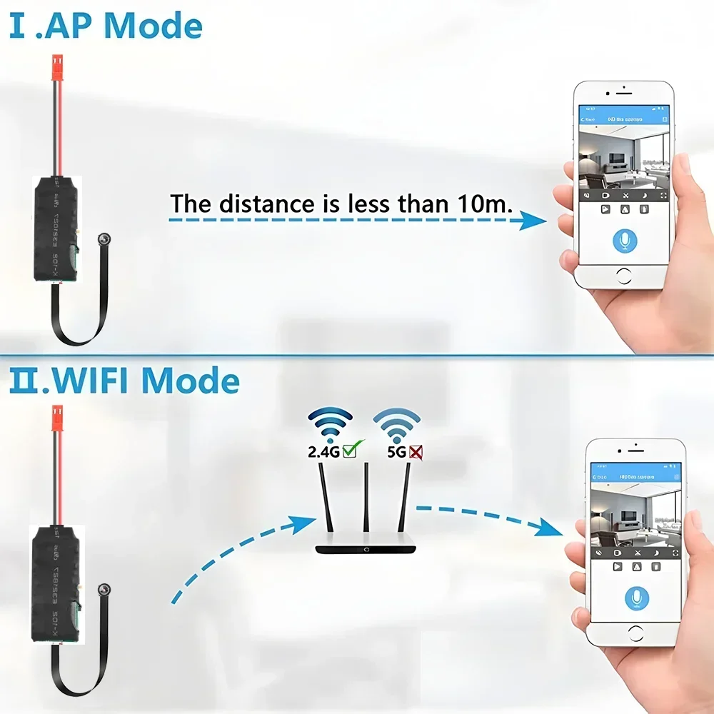 DIY WIFI IP Mini Kamera Modülü - Home Security Hidden Cameras incelemesi ve fiyatı