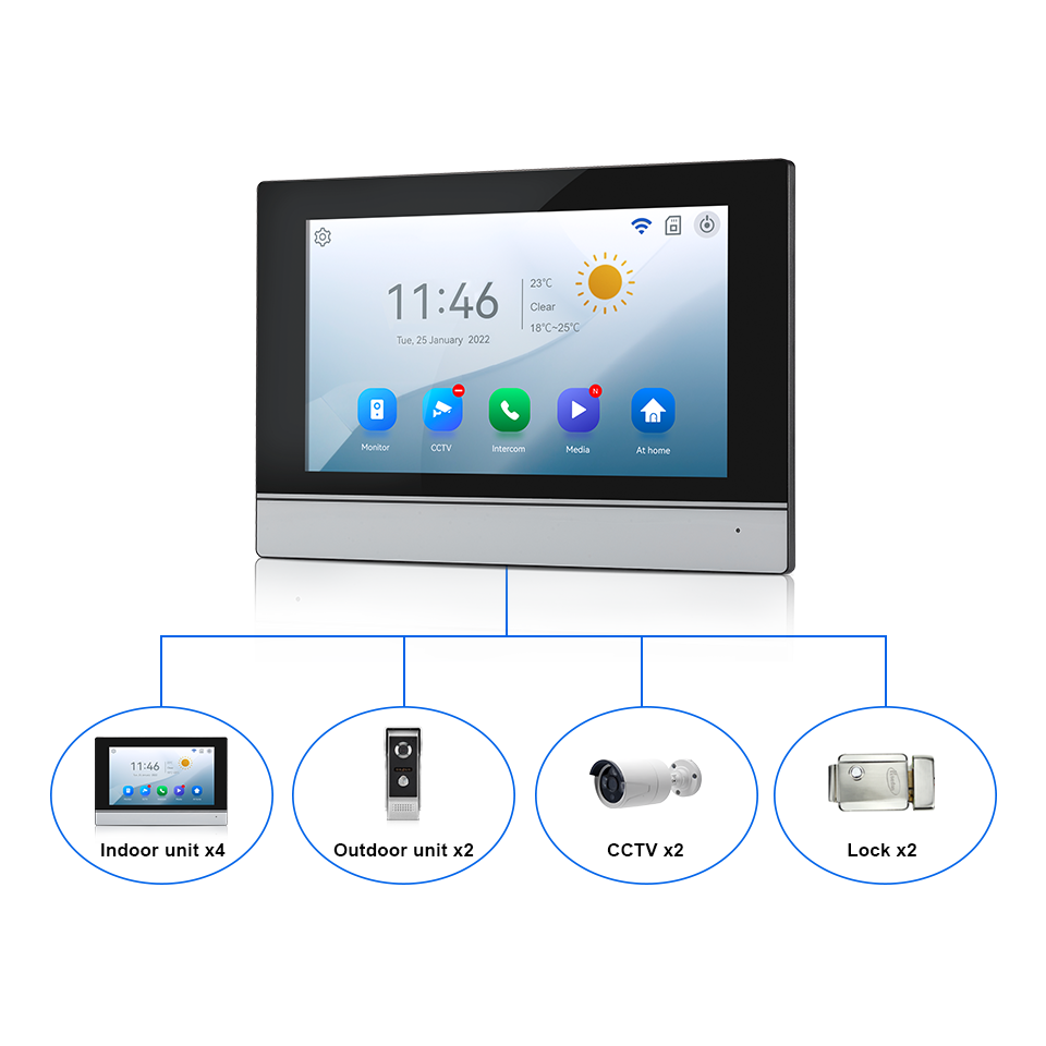 7 inç IPS Ekran 2MP Tuya Uzakt - Home Security News incelemesi ve fiyatı