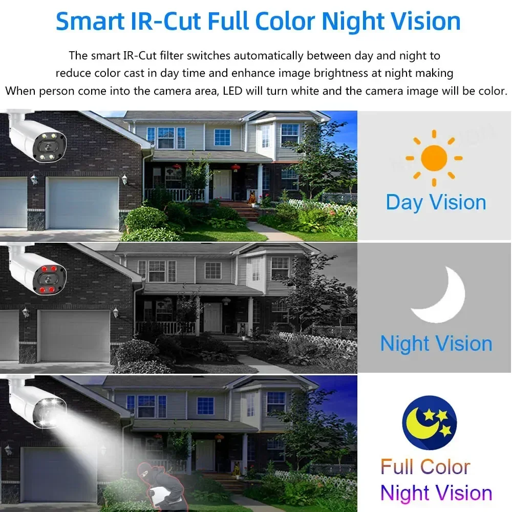 4K AHD DVR Ev Güvenlik Seti, 8 - Home Security Kit incelemesi ve fiyatı